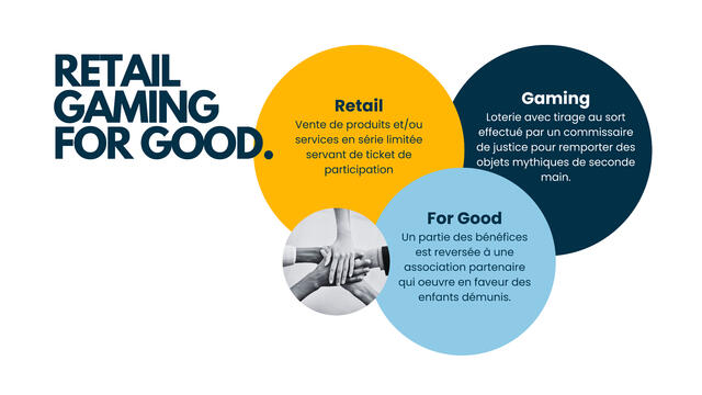 Retail Gaming For Good